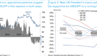 USD/JPY: Scenarios & Tactical Strategies For Trading The US Elections – Deutsche Bank