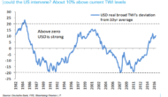 EUR/USD: ‘Increasingly Confident’ In Parity & Beyond: 3 Reasons – Deutsche Bank