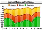 German Business Confidence Remains Stable; Q3 GDP Growth Slows