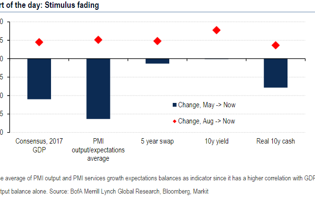 GBP: BoE Won't Meaningfully Shift The Dial For GBP - BofA Merrill