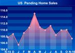 U.S. Pending Home Sales Unexpectedly Tumble To Ten-Month Low