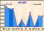 U.K. Q3 Growth Exceeds Initial Estimates