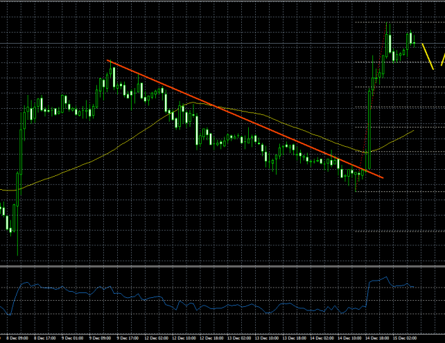 USDCHF – US Dollar Surges As Fed Hikes Interest Rates