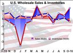 U.S. Wholesale Inventories Drop In Line With Estimates In October