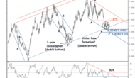 EUR/USD: Make Or Break At The Lower Bound Of Consolidation Zone – SocGen