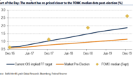 USD Into FOMC: Another December To Remember – BofA Merrill