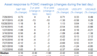 Can EUR/USD Do It 9 Times In A Row On FOMC day? – Deutsche Bank