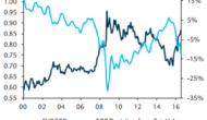 GBP: Least Vulnerable Among Its Peers Vs USD; Moderate Appreciation To Continue – Barclays