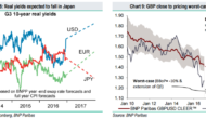 JPY: The Underperformer In 2017; GBP: The Outperformer In 2017 – BNPP