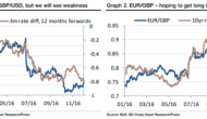 GBP: Fade Any Short-Covering Into New Year; We Stay Short Cable – SocGen