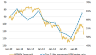 USD/JPY, GBP/USD: Trading USD Trend & GBP Correction – Morgan Stanley