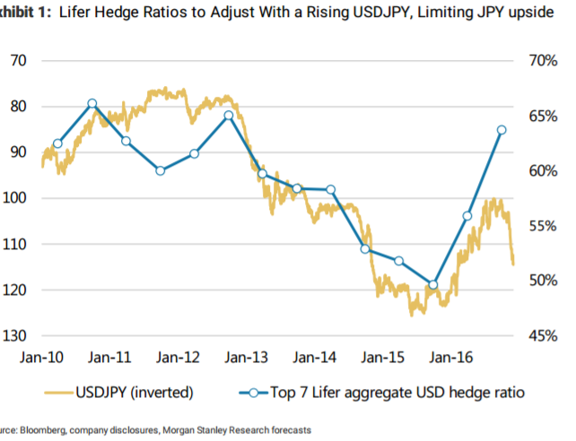 USD/JPY, GBP/USD: Trading USD Trend & GBP Correction - Morgan Stanley