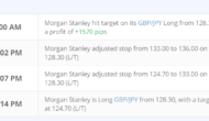Morgan Stanley Booked A Massive Profit On Long GBP/JPY: What’s Next?