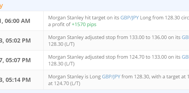 Morgan Stanley Booked A Massive Profit On Long GBP/JPY: What's Next?
