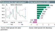 Week Ahead: EUR/USD Bottoming Out; Watching Italian Vote, ECB, RBA, BoC – Credit Agricole