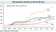 EUR/USD: Post-ECB & Ahead Of FOMC; Where To Target? – BNPP