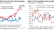 GBP: Sitting In Limbo: Where To Target? – Credit Suisse