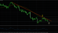 AUDNZD – Aussie Dollar Poised For Continued Weakness
