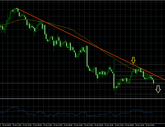 AUDNZD – Aussie Dollar Poised For Continued Weakness