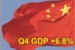 China's GDP Growth Improves In Q4