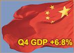 China’s GDP Growth Improves In Q4