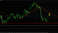 EURJPY – Euro’s Recovery Is Here To Stay Vs JPY?