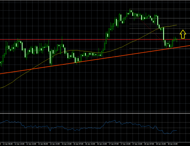 NZDUSD – New Zealand Dollar Looking To Recover Back Above 0.7170