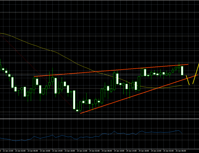 USDCHF – Can US Dollar Stay Above 1.00 Vs Swiss Franc?