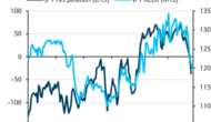 JPY: Year Of The Great Round Trip; CAD: Seasonal Factors In Play – Barclays