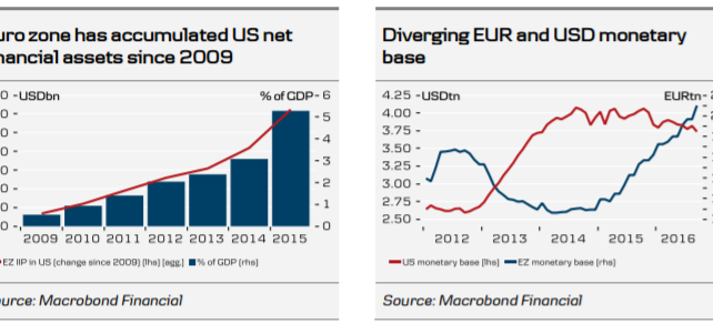 EUR/USD: Set To Bottom Around 1.02 In 1-Month - Danske