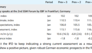 Preview: EMU: German IFO – Barclays, SEB