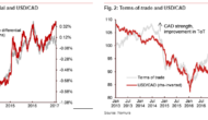 USD/CAD: Caught In A ‘Tug-Of-War’: Where To Target? – Nomura