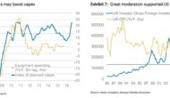 EUR Is The ‘Mini’ JPY: Heading Towards An ‘Ideal’ Environment For EUR Weakness – Morgan Stanley