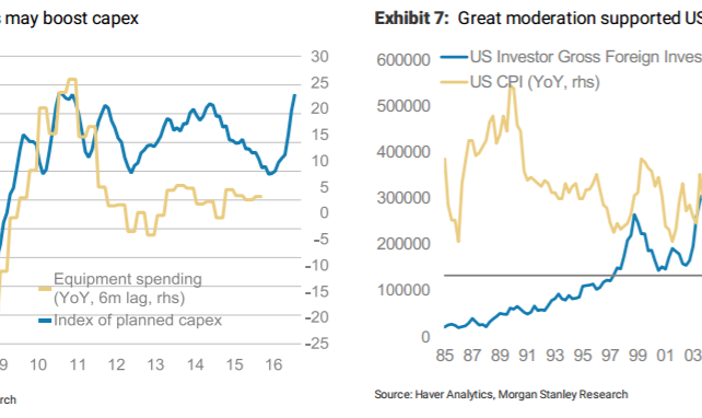 EUR Is The 'Mini' JPY: Heading Towards An 'Ideal' Environment For EUR Weakness - Morgan Stanley