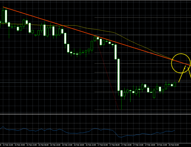 GBPJPY – British Pound Remains Sell Rallies Vs Japanese Yen