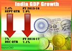 India Growth Slows Yet Economy Remains ‘Fastest Growing’