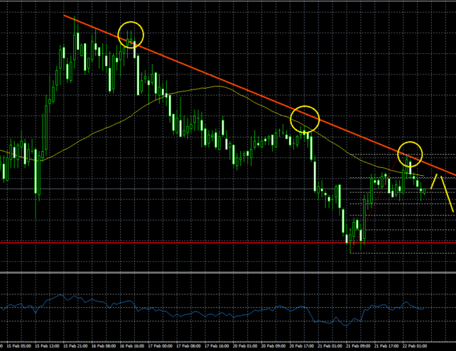 NZDUSD – New Zealand Dollar Remains In Downtrend Vs USD