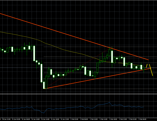 USDCHF – US Dollar Remains At Risk of Further Declines Vs CHF