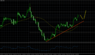 USDCHF – Buying Favored In Dollar To Swiss Franc