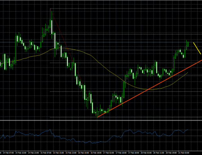 USDCHF – Buying Favored In Dollar To Swiss Franc