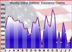 U.S. Weekly Jobless Claims Rise To 244,000