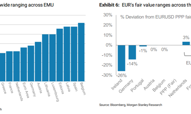 Staying EUR Focused; Staying Short EUR/USD - Morgan Stanley