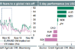 Week Ahead: A Very Volatile EUR; Bounces A Sell Vs USD, JPY - Credit Agricole