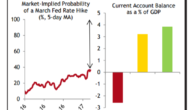 USD: Timing The Last Bout Of Strength: ‘It’s Now Or Fairly Soon’ – CIBC
