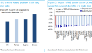 GBP: ‘No Fallback Options For Hard Brexit’; We Stay Core Short Sterling – Deutsche Bank