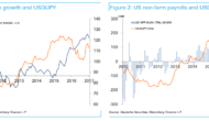 USD/JPY: To Trade Back And Forth Between Low-110s Level N-Term – Deutsche Bank