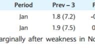 Preview: UK: Retail Sales – Barclays