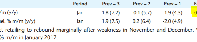 Preview: UK: Retail Sales - Barclays