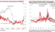 EUR: 2 Important Themes In Play: Impact On EUR/USD Direction – Nomura