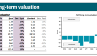 AUD, NZD: Overvalued: Targets On L/T Valuation Models – SEB